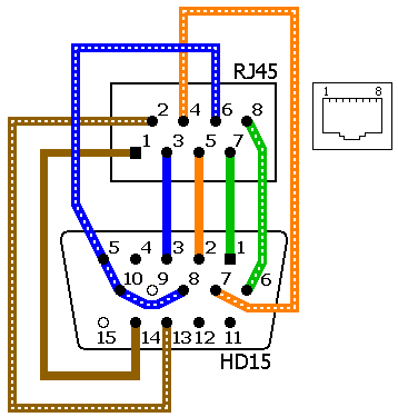Передатчик VGA по витой паре | AV-BOX